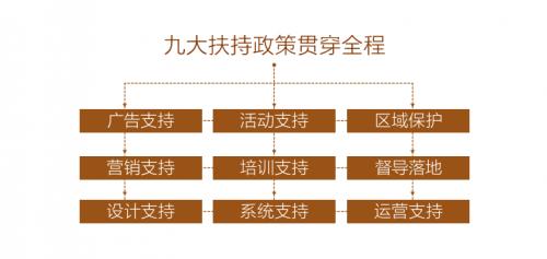 如何正确选择集成灶品牌？科恩电器2022夏季财富选商会即将开启！