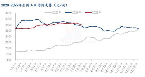 从历史的角度来看玉米市场的底部价格