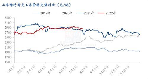 从历史的角度来看玉米市场的底部价格