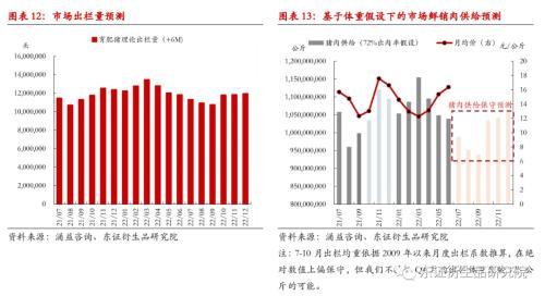 生猪：寻找合理的锚，近强远弱结构基本确定