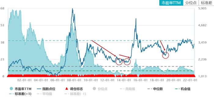 为什么定投不要轻易止损？深跌反弹慢的基金定投收益更高？