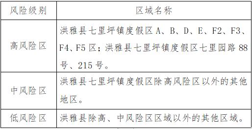 四川洪雅县调整高、中风险区域