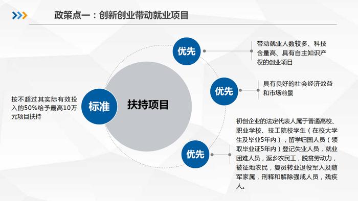 快看！长沙稳就业政策解读来了