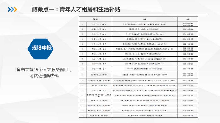 快看！长沙稳就业政策解读来了