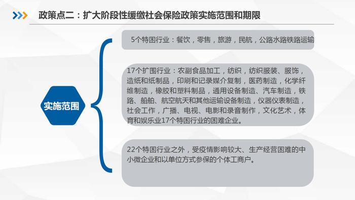 快看！长沙稳就业政策解读来了