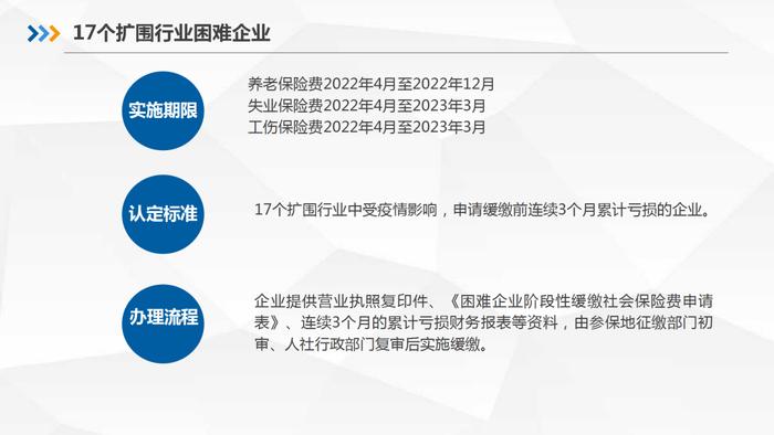 快看！长沙稳就业政策解读来了