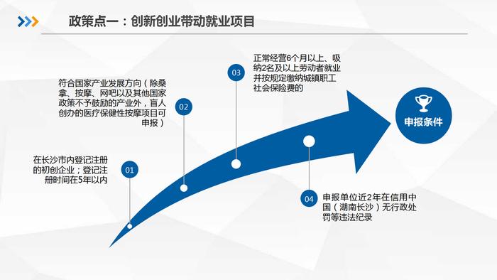 快看！长沙稳就业政策解读来了