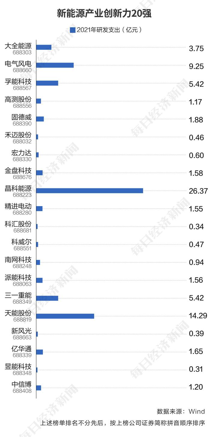 科创板三年蒸蒸日上437家上市公司“科”班出身，哪些含“科”量名列前茅？看完这个榜单就清楚了