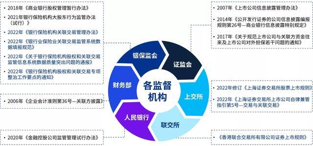 「未来银行洞察系列」知易行难：商业银行关联交易管理质效提升之路