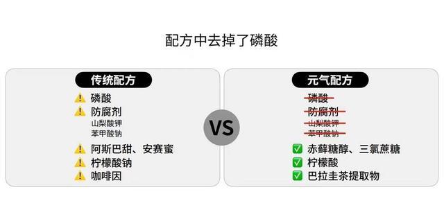 大砍配料表！元气森林推出0防腐剂和磷酸版可乐味气泡水