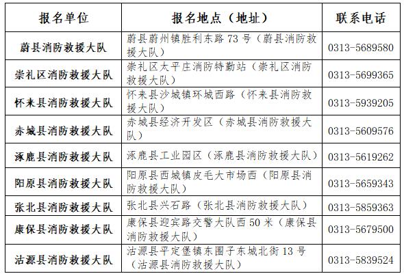 高中中专学历！免费食宿！张家口招聘80个政府专职岗！