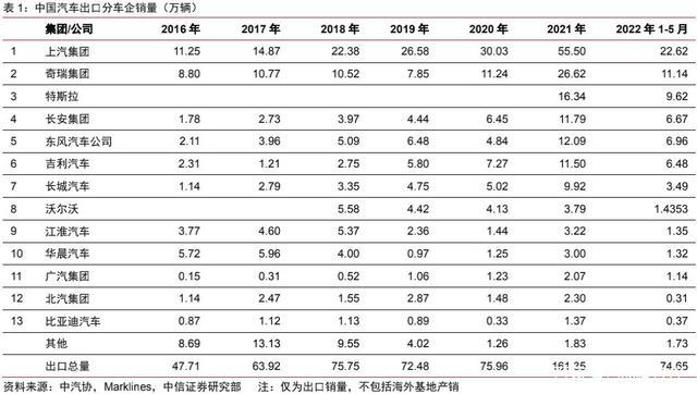 比亚迪正式进入日本市场 机构预测2030年本土企业海外销量有望达550万辆