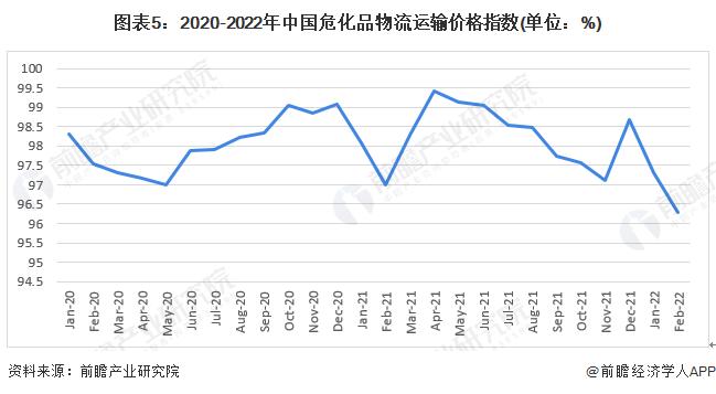 2022年中国危化品物流行业市场现状与发展趋势分析 危化品物流向智慧化转型【组图】