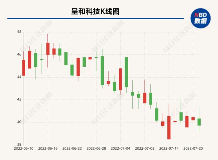 呈和科技副总经理兼董秘杨燕芳：ESG披露激励企业加大研发力度，推动技术进步