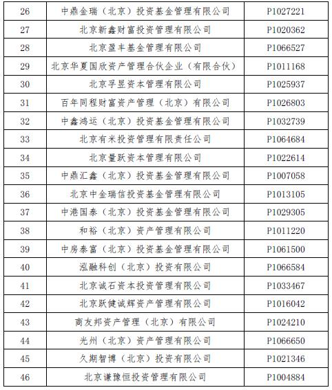 【协会公告】关于注销第三十批公示期满三个月且未主动联系协会的失联私募基金管理人登记的公告