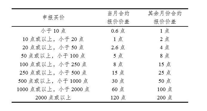 【兴期公告】关于中证1000股指期货和股指期权合约上市有关事项的通知