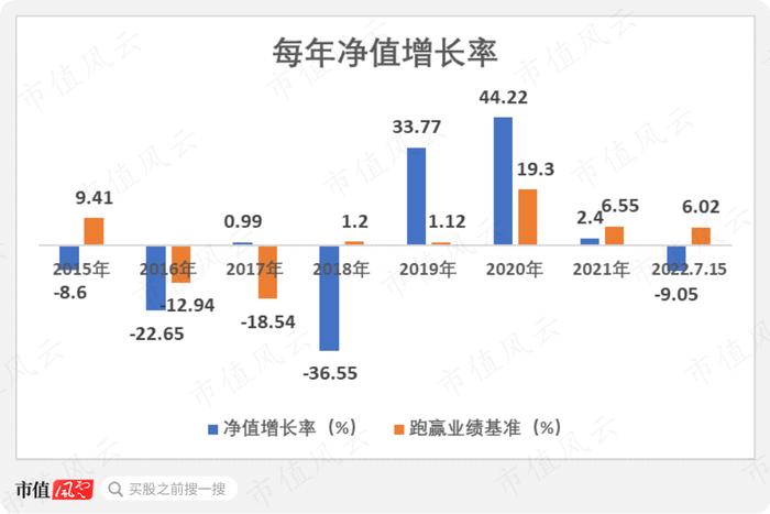 连续买中多少造假股，才能当上公募基金经理？抱团躺平多久，才能苟住这个铁饭碗？