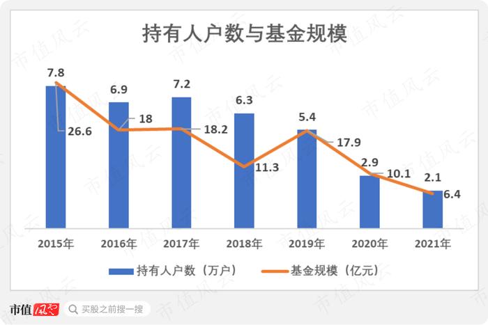 连续买中多少造假股，才能当上公募基金经理？抱团躺平多久，才能苟住这个铁饭碗？