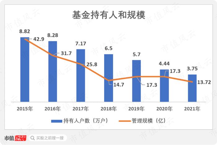 连续买中多少造假股，才能当上公募基金经理？抱团躺平多久，才能苟住这个铁饭碗？