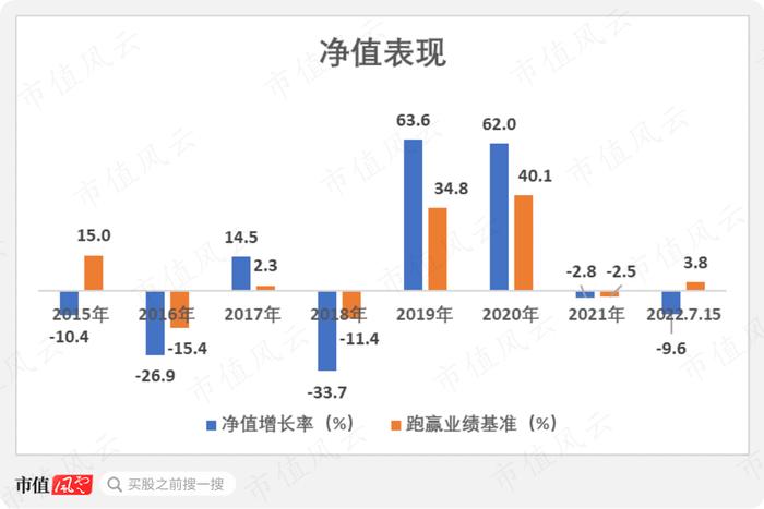 连续买中多少造假股，才能当上公募基金经理？抱团躺平多久，才能苟住这个铁饭碗？