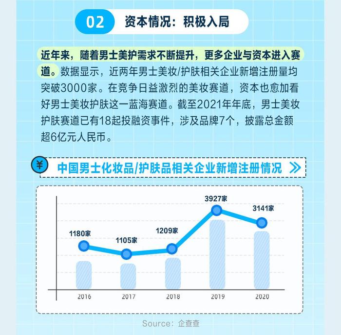 小红书灵感营销2022年男士美护行业消费图鉴上线，洞察「男颜经济」的入局之道