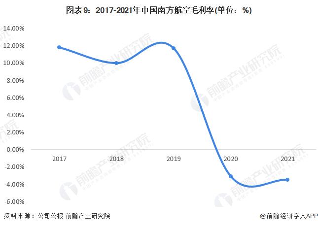 干货！2022年中国民用航空运输行业龙头企业分析——南方航空：国有三大航司中的领头羊