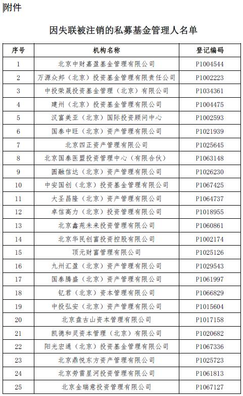 【协会公告】关于注销第三十批公示期满三个月且未主动联系协会的失联私募基金管理人登记的公告