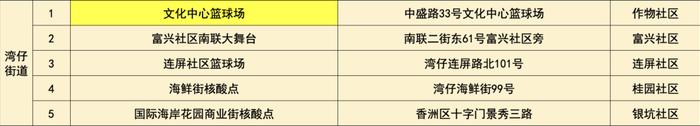 最新！珠海各区便民核酸采样点信息汇总（7月22日）