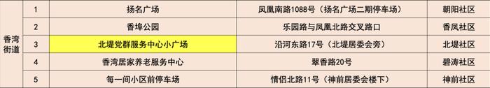 最新！珠海各区便民核酸采样点信息汇总（7月22日）