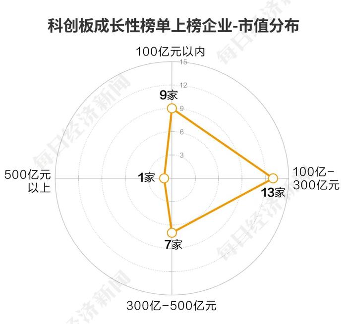 一树结百果，科创板三年蒸蒸日上 437家上市公司“科”班出身，哪些含“科”量名列前茅？ 看完这个榜单您就清楚了……