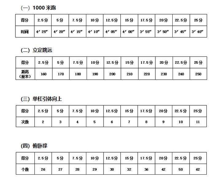 高中中专学历！免费食宿！张家口招聘80个政府专职岗！