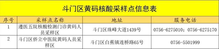 最新！珠海各区便民核酸采样点信息汇总（7月22日）