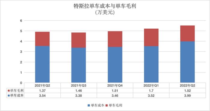 林志颖的事故，特斯拉的故事