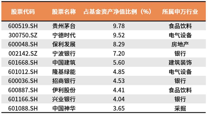 季报精读 | 陈一峰、张竞、聂世林看好哪些投资机会？