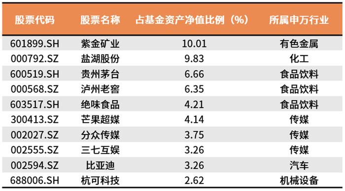 季报精读 | 陈一峰、张竞、聂世林看好哪些投资机会？