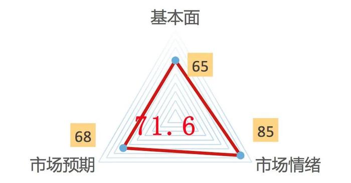 风险月报 | 市场情绪明显回落，沪深300的风险分数回落至历史低位