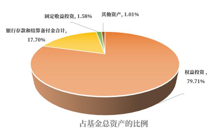 季报精读 | 陈一峰、张竞、聂世林看好哪些投资机会？