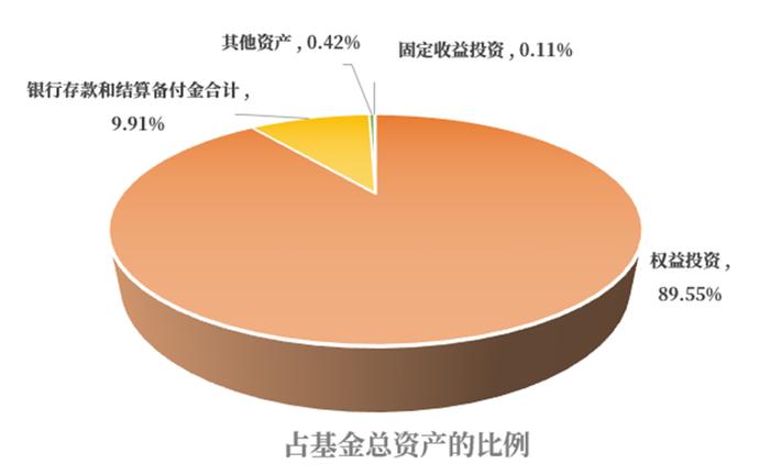 季报精读 | 陈一峰、张竞、聂世林看好哪些投资机会？