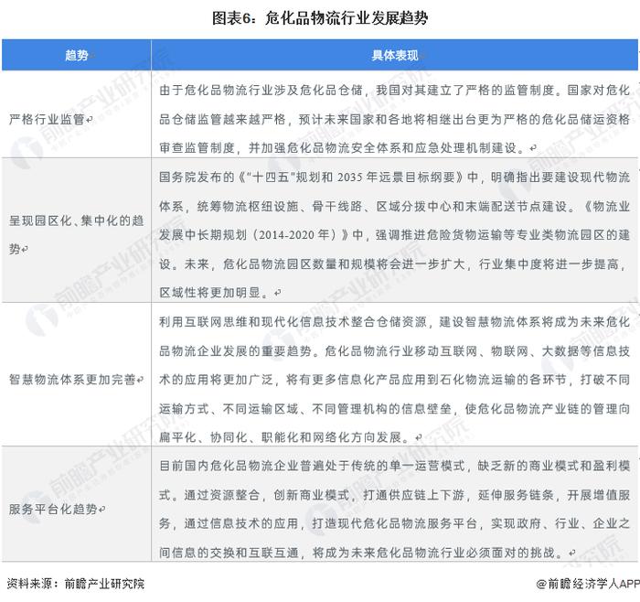 2022年中国危化品物流行业市场现状与发展趋势分析 危化品物流向智慧化转型【组图】