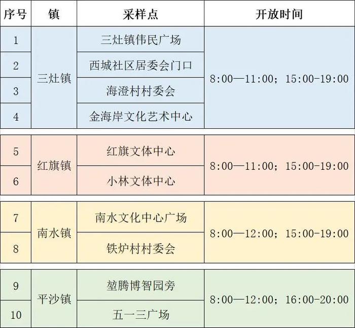 最新！珠海各区便民核酸采样点信息汇总（7月22日）