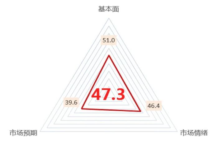 风险月报 | 市场情绪明显回落，沪深300的风险分数回落至历史低位