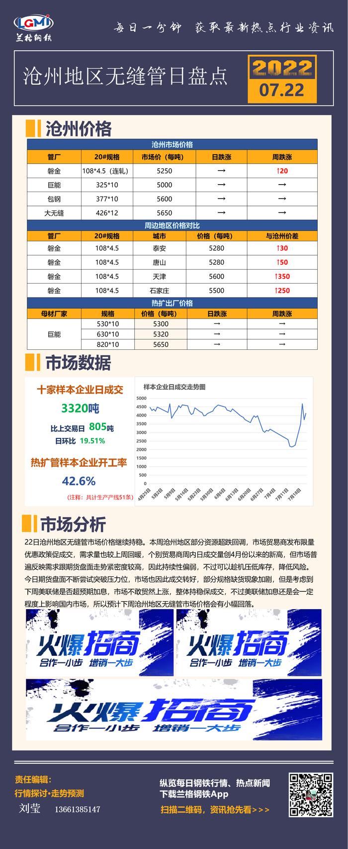 沧州地区无缝管日盘点：需求与期货走势紧密度高 市场午后成交转好