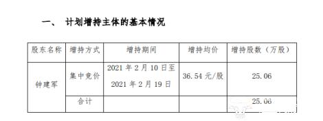 康弘药业副总钟建军曾因“还债”减持股票 却又在业绩公布前买股票