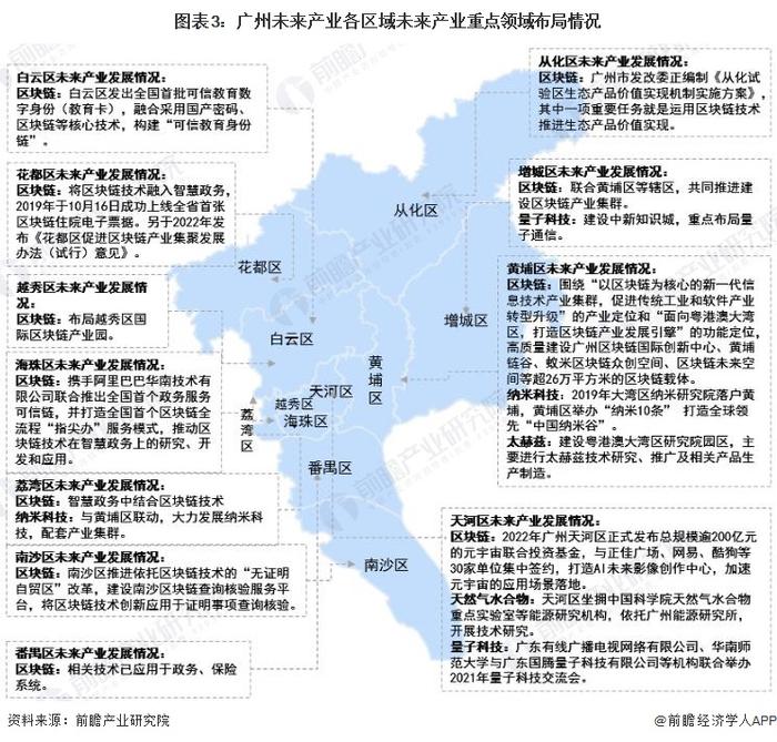 【深度】2022年广州产业结构之五大未来产业全景图谱(附产业空间布局、产业发展现状、各地区发展差异等)