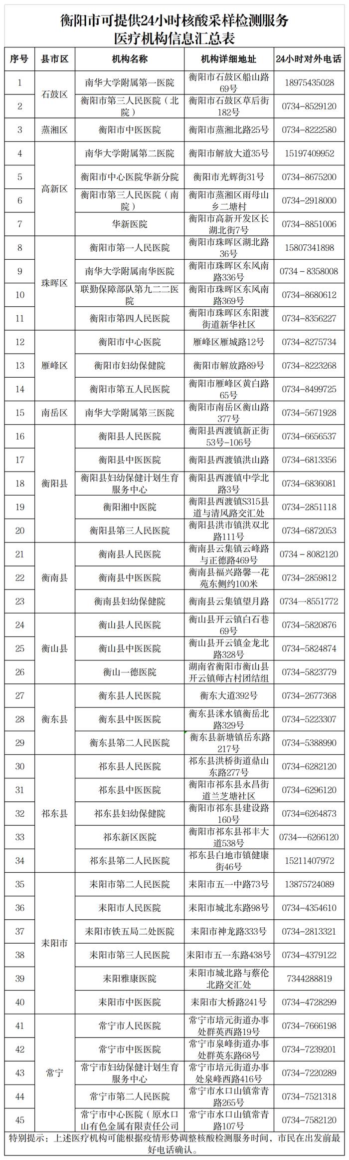 速看！衡阳市最新24小时核酸检测机构名单