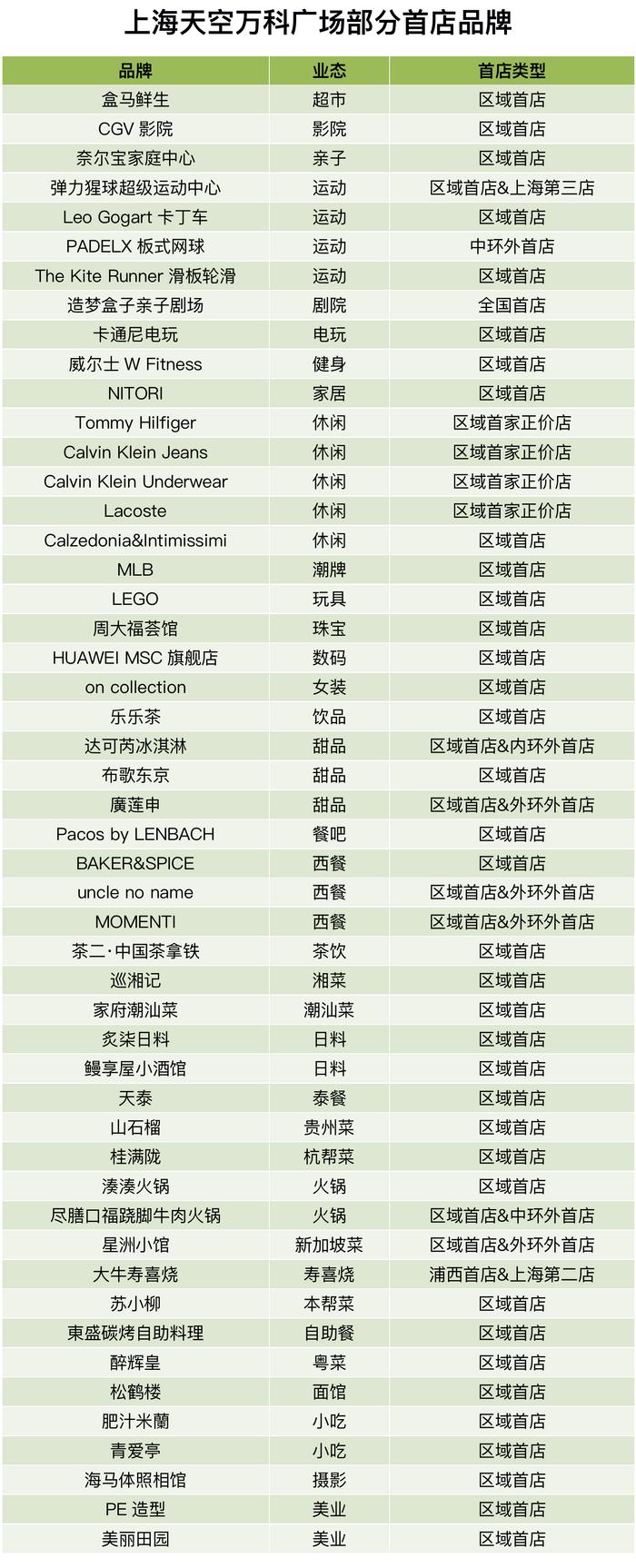 从上海天空万科广场招商率超90%说起，看TOD商业的新型母本