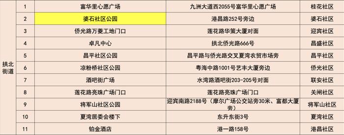 最新！珠海各区便民核酸采样点信息汇总（7月22日）