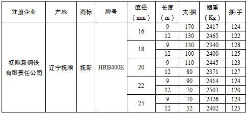 关于同意抚顺新钢铁有限责任公司变更 螺纹钢产品标牌、包装标准的公告