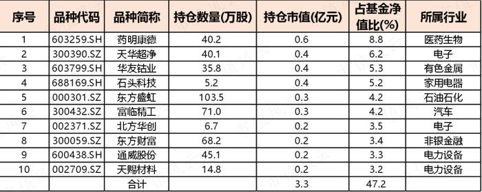 连续买中多少造假股，才能当上公募基金经理？抱团躺平多久，才能苟住这个铁饭碗？