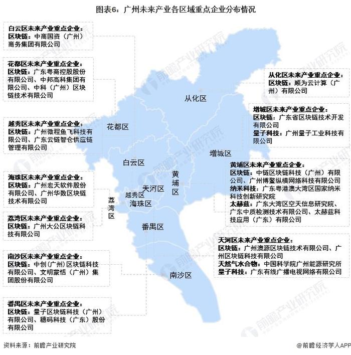 【深度】2022年广州产业结构之五大未来产业全景图谱(附产业空间布局、产业发展现状、各地区发展差异等)